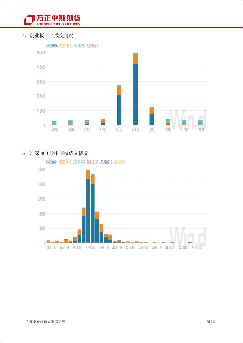 《股票期权及股指期权报告-20221020-方正中期期货-15页》 - 第7页预览图