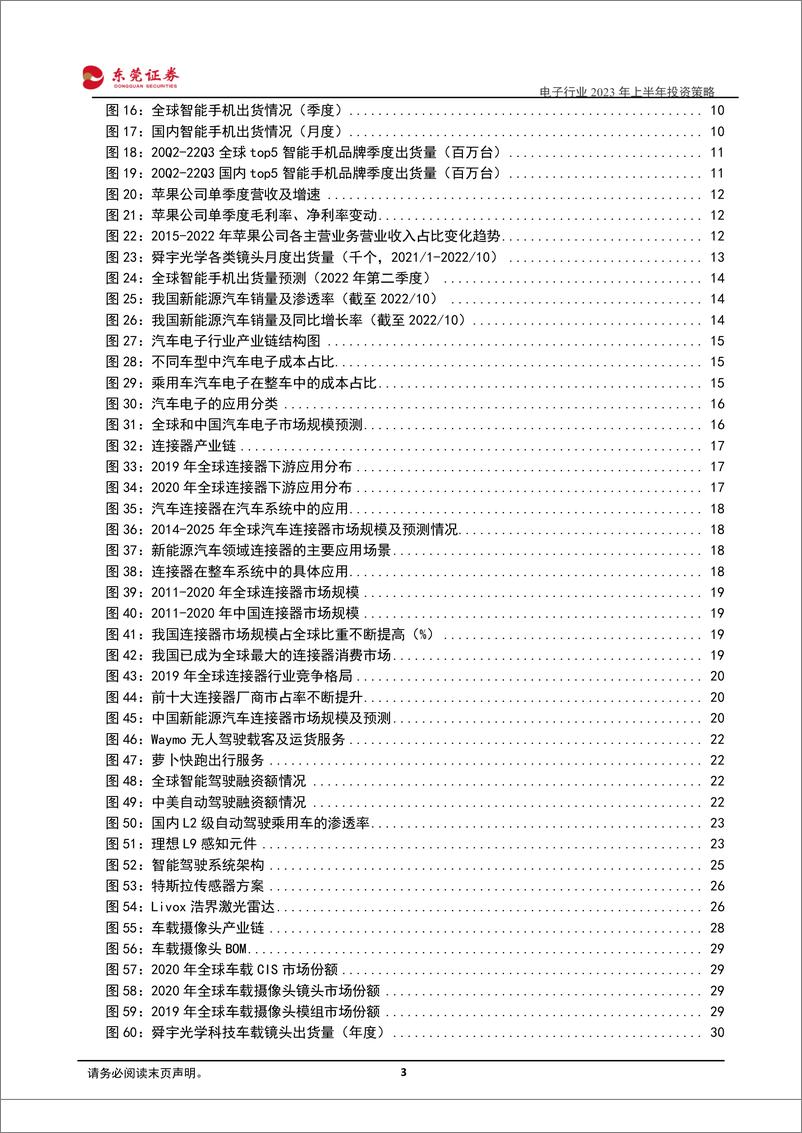 《电子行业2023年上半年投资策略：把握下游景气和自主可控两大主线-20221118-东莞证券-63页》 - 第4页预览图