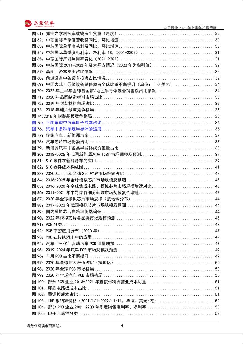 《电子行业2023年上半年投资策略：把握下游景气和自主可控两大主线-20221118-东莞证券-63页》 - 第5页预览图