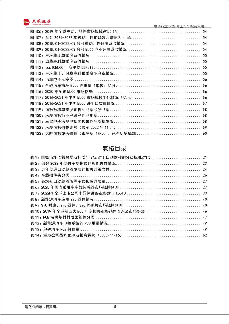 《电子行业2023年上半年投资策略：把握下游景气和自主可控两大主线-20221118-东莞证券-63页》 - 第6页预览图