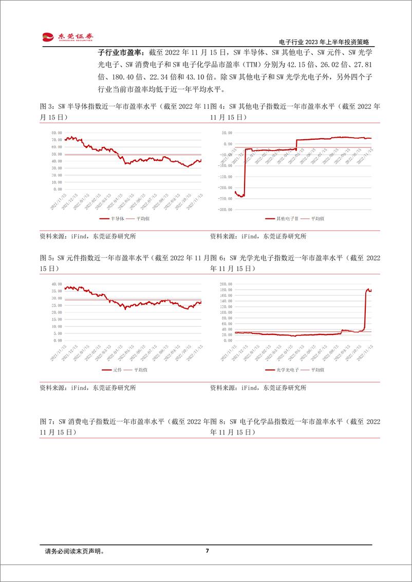 《电子行业2023年上半年投资策略：把握下游景气和自主可控两大主线-20221118-东莞证券-63页》 - 第8页预览图