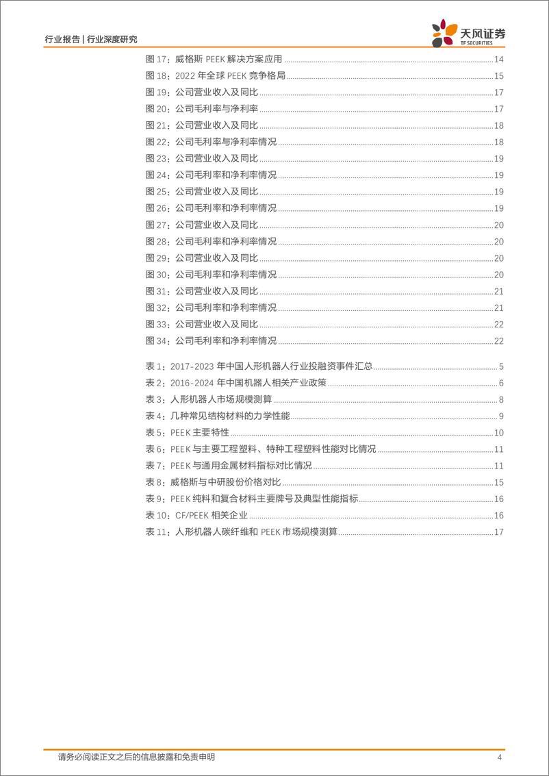 《非金属新材料行业深度研究-AI赋能人形机器人-PEEK及碳纤维或迎新增长极-天风证券》 - 第4页预览图