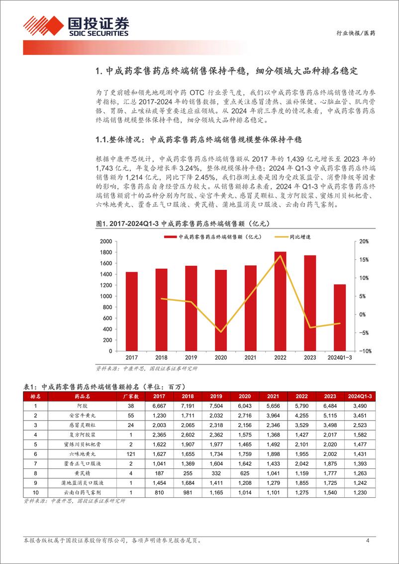 《医药行业产业链数据库之：中成药零售端销售，当前整体稳健，细分领域大品种排名稳定-241223-国投证券-13页》 - 第4页预览图