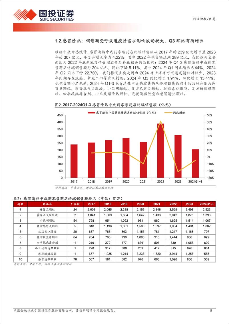 《医药行业产业链数据库之：中成药零售端销售，当前整体稳健，细分领域大品种排名稳定-241223-国投证券-13页》 - 第5页预览图