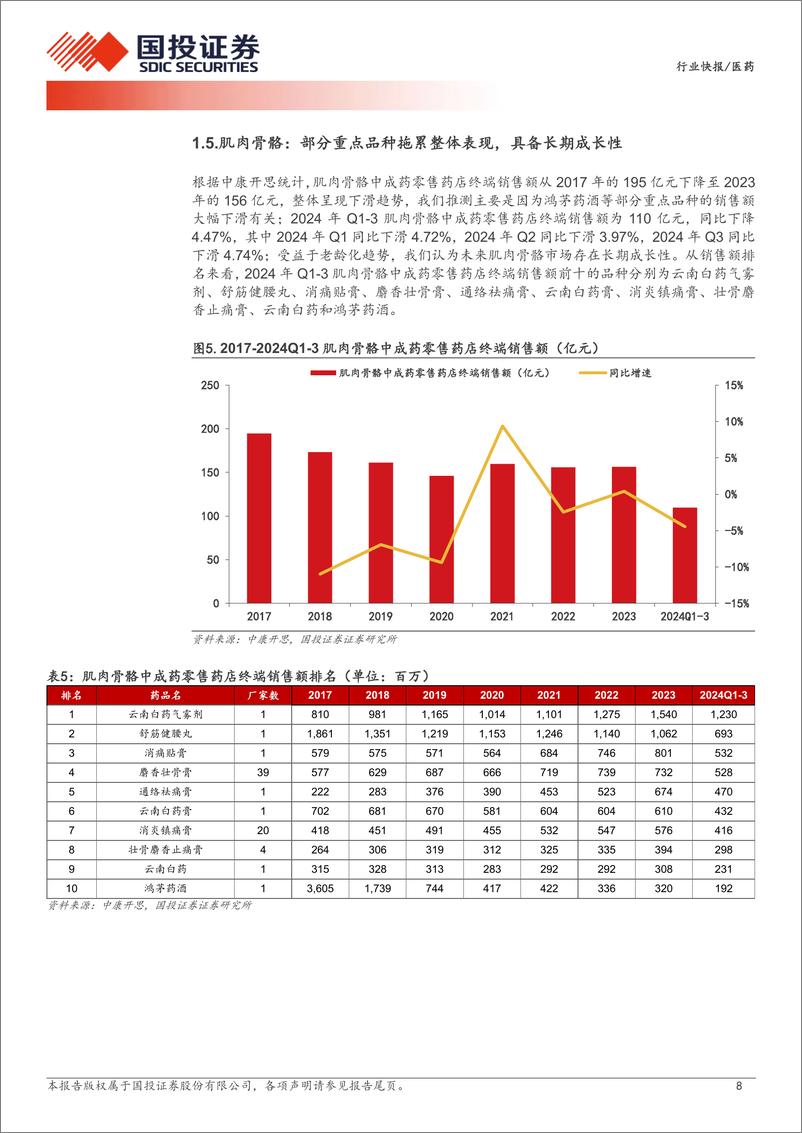 《医药行业产业链数据库之：中成药零售端销售，当前整体稳健，细分领域大品种排名稳定-241223-国投证券-13页》 - 第8页预览图