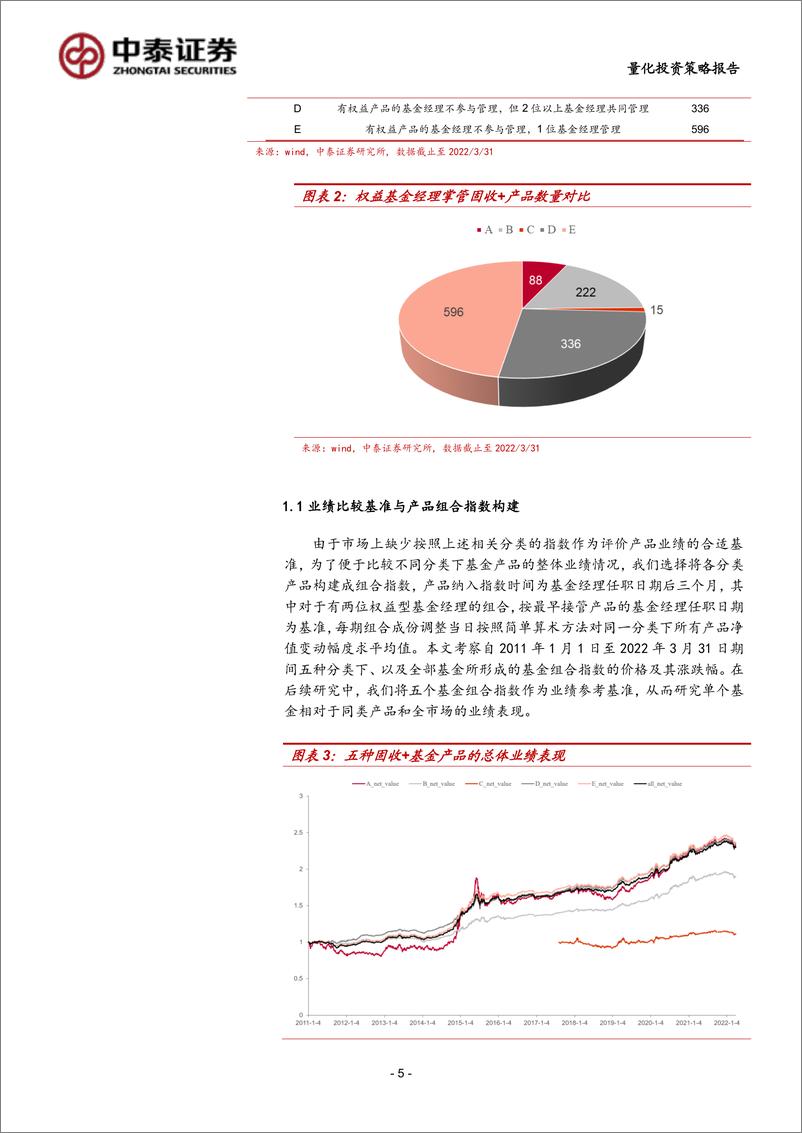 《FOF底层资产研究系列固收类：权益基金经理独立管理“固收+”产品特征分析-20220623-中泰证券-27页》 - 第6页预览图