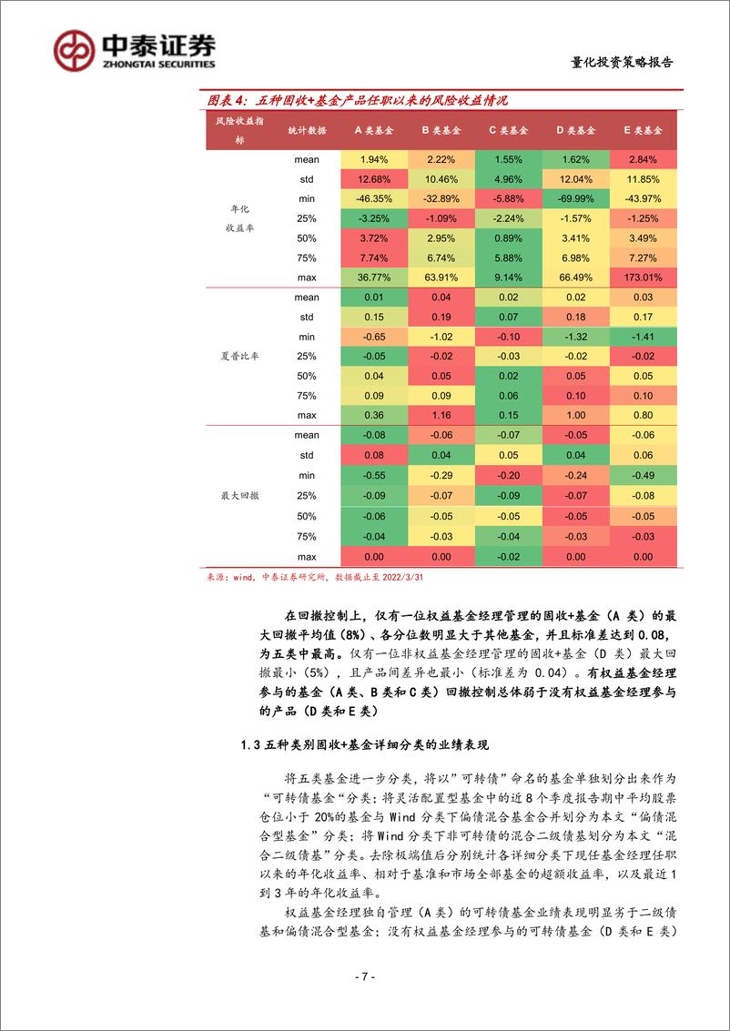 《FOF底层资产研究系列固收类：权益基金经理独立管理“固收+”产品特征分析-20220623-中泰证券-27页》 - 第8页预览图