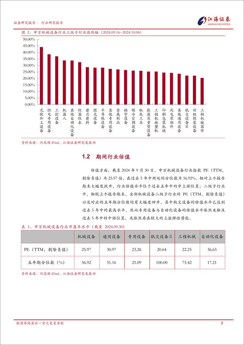 《机械设备行业跟踪报告-241008-江海证券-21页》 - 第4页预览图