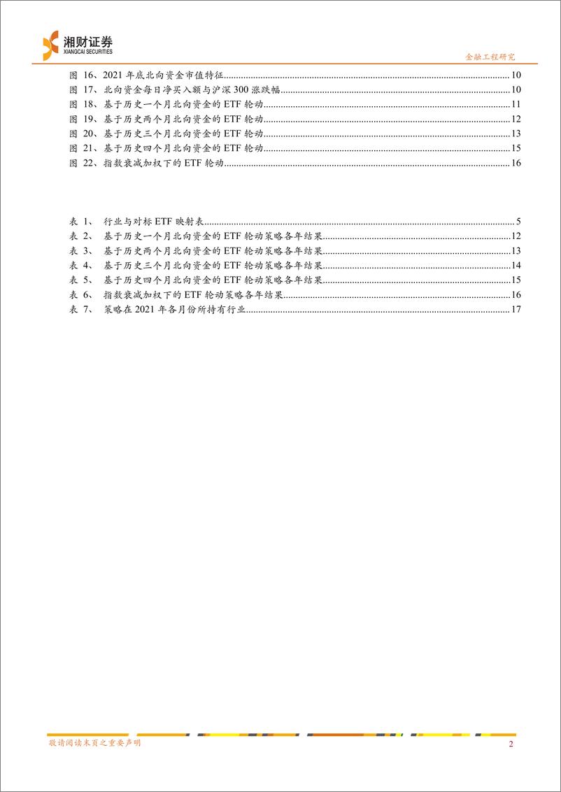 《北向资金视角下的ETF轮动-20220330-湘财证券-22页》 - 第4页预览图