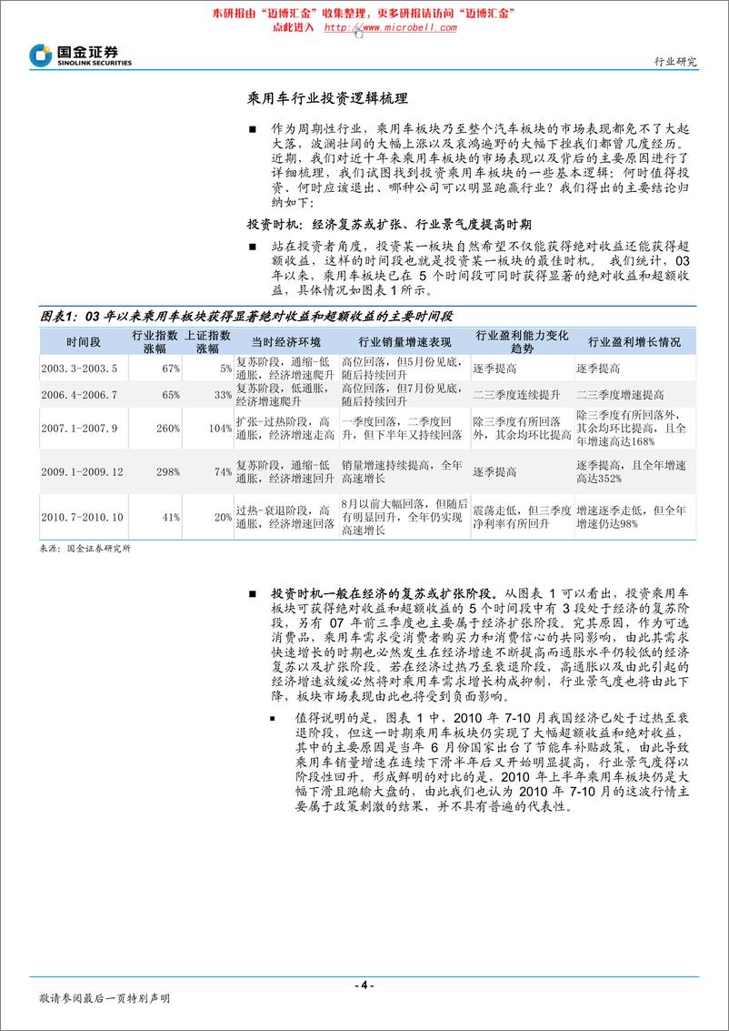 《国金证券-乘用车行业深度研究报告：乘用车投资逻辑梳理及价格战风险再警示》 - 第4页预览图