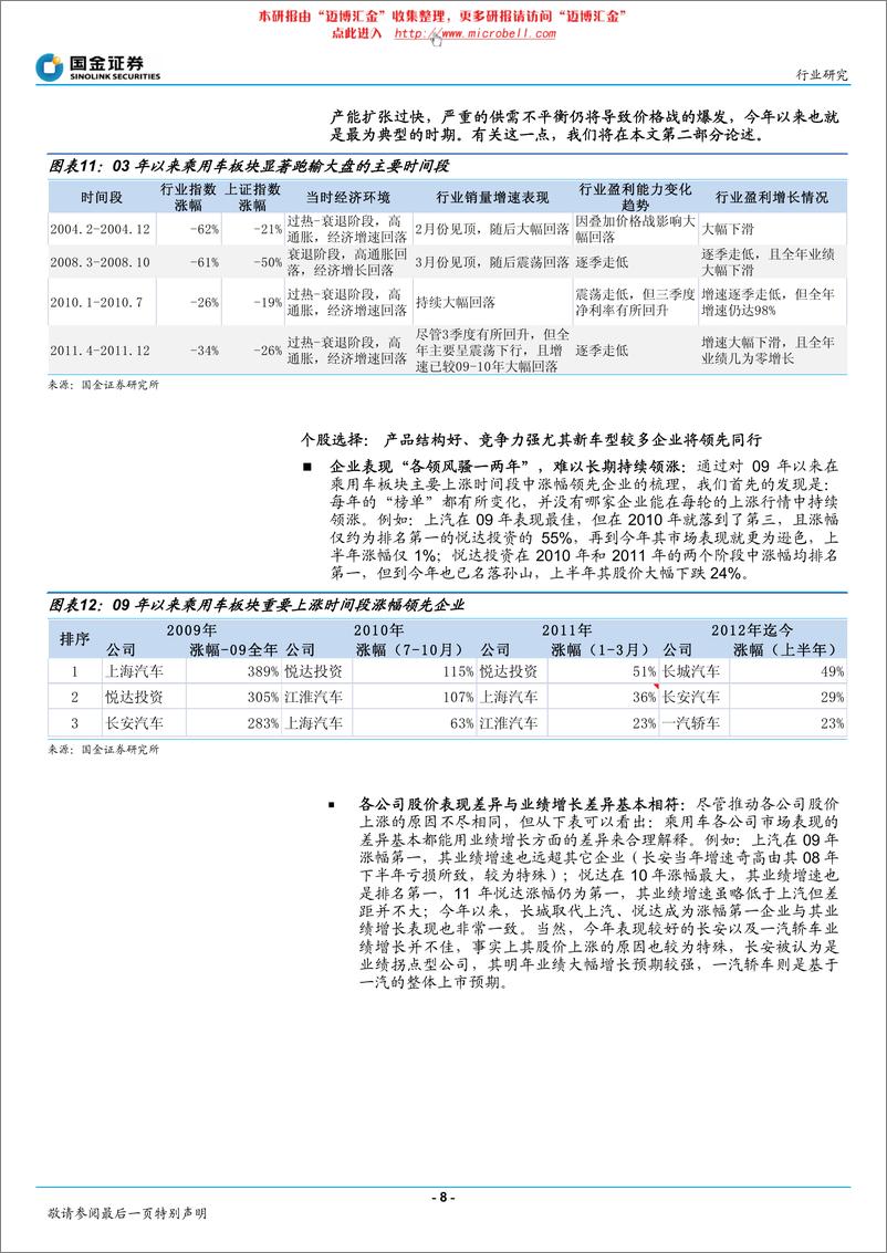 《国金证券-乘用车行业深度研究报告：乘用车投资逻辑梳理及价格战风险再警示》 - 第8页预览图