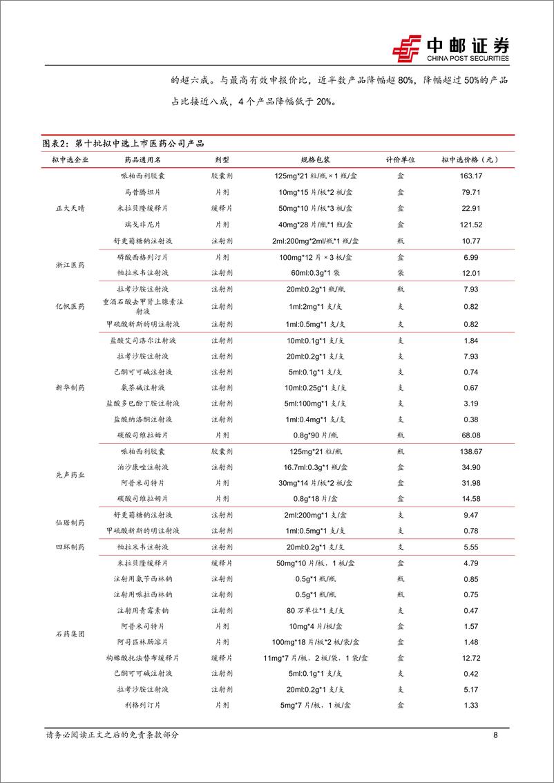 《医药生物行业报告：科学仪器和科研试剂领域迎政策利好，坚定看好创新、出海、并购大方向-241215-中邮证券-19页》 - 第8页预览图