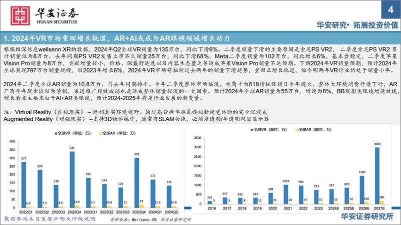 《华安证券-电子_AR眼镜——未来智能终端核心入口》 - 第4页预览图