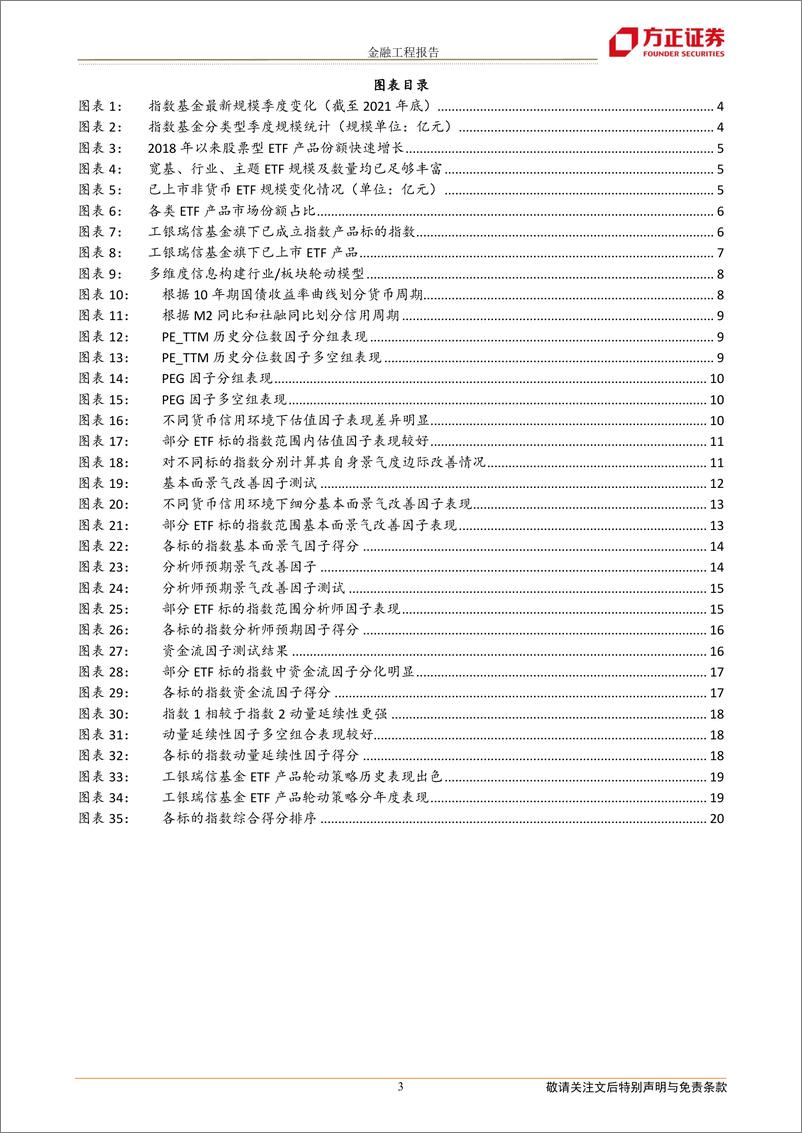 《指数基金资产配置系列之三：基于工银瑞信基金ETF产品的轮动策略构建-20220406-方正证券-21页》 - 第4页预览图