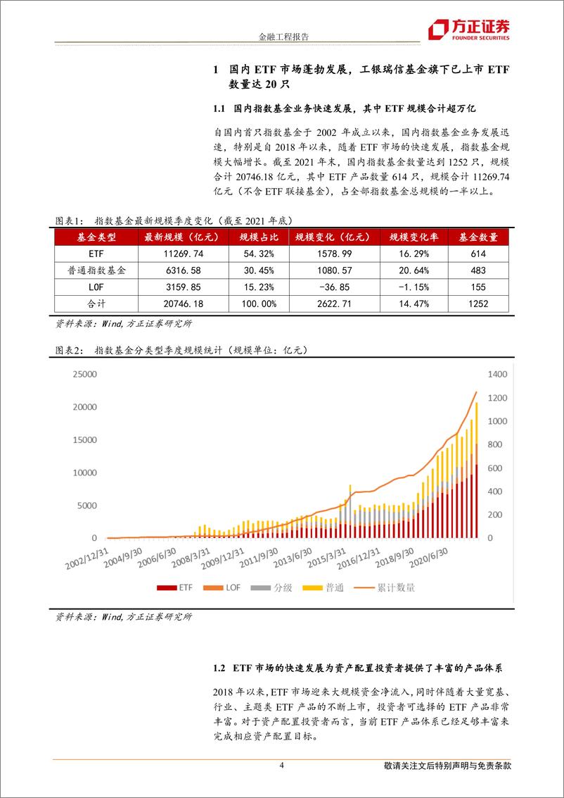 《指数基金资产配置系列之三：基于工银瑞信基金ETF产品的轮动策略构建-20220406-方正证券-21页》 - 第5页预览图