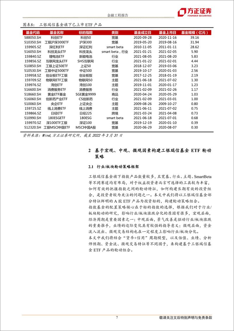 《指数基金资产配置系列之三：基于工银瑞信基金ETF产品的轮动策略构建-20220406-方正证券-21页》 - 第8页预览图