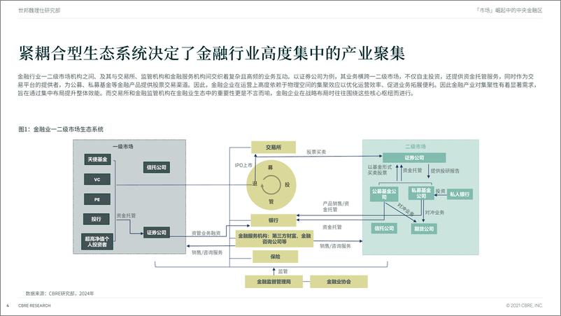 《崛起中的中央金融区：深圳金融企业办公租赁选址分析-23页》 - 第4页预览图