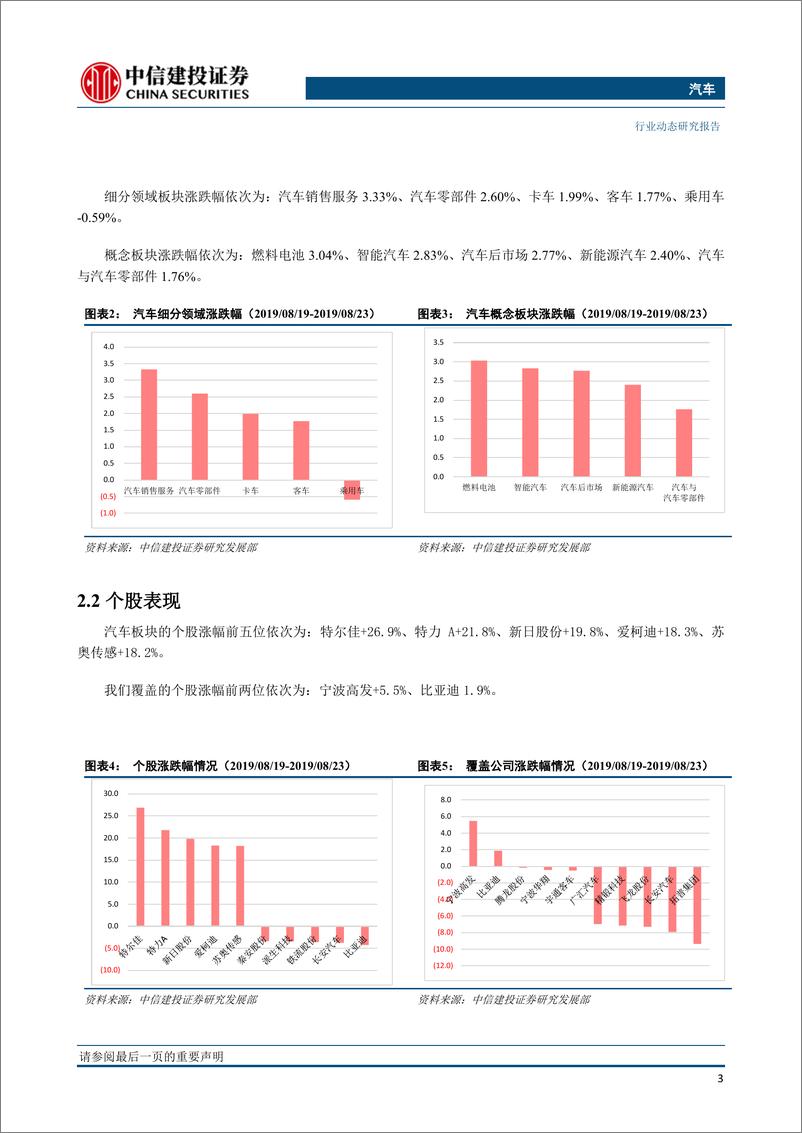 《汽车行业：8月第二周降幅持续扩大，工信部回复氢能与燃料电池方面人大建议利好产业长期发展-20190829-中信建投-14页》 - 第5页预览图