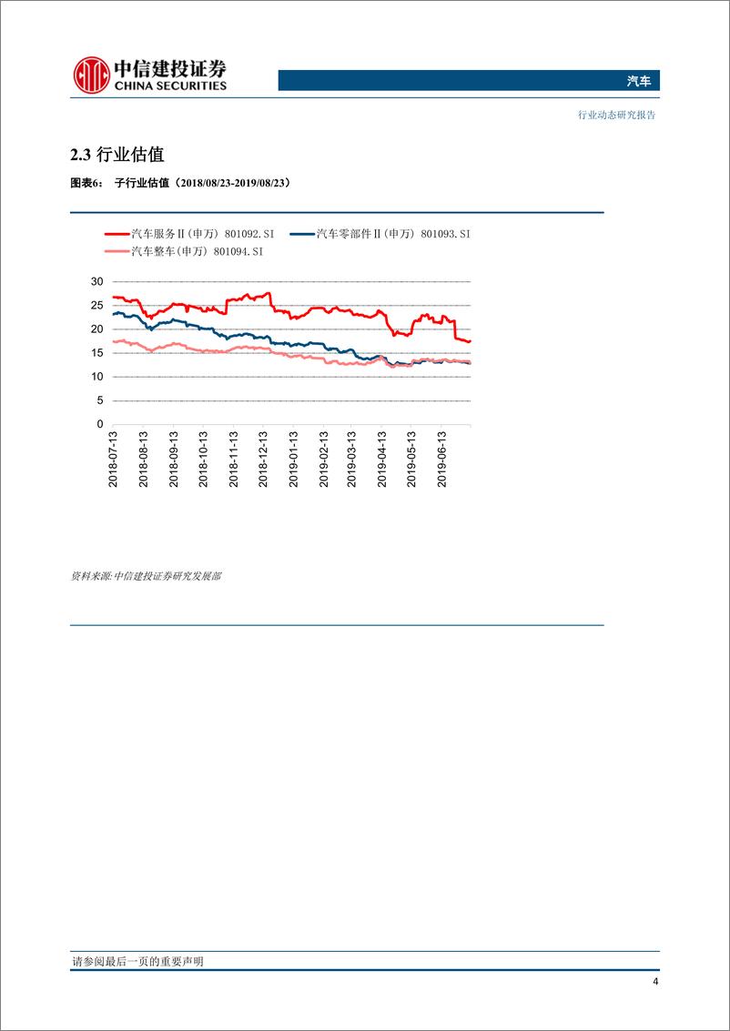 《汽车行业：8月第二周降幅持续扩大，工信部回复氢能与燃料电池方面人大建议利好产业长期发展-20190829-中信建投-14页》 - 第6页预览图