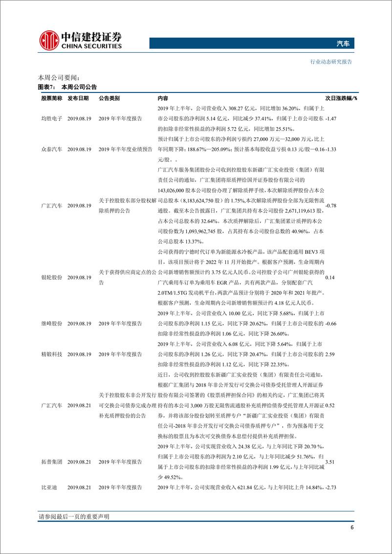 《汽车行业：8月第二周降幅持续扩大，工信部回复氢能与燃料电池方面人大建议利好产业长期发展-20190829-中信建投-14页》 - 第8页预览图