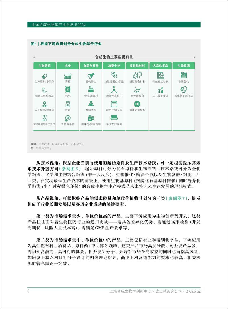 《中国合成生物学产业白皮书2024》 - 第8页预览图