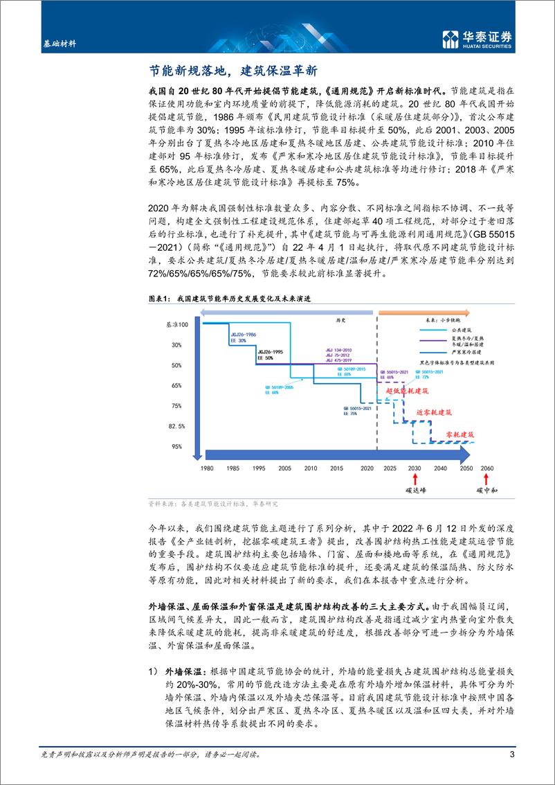 《建材行业：建筑节能引领围护材料变革-20221020-华泰证券-24页》 - 第4页预览图