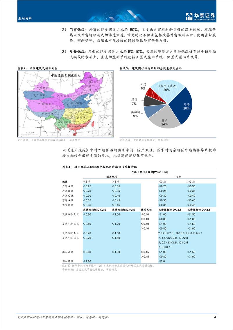 《建材行业：建筑节能引领围护材料变革-20221020-华泰证券-24页》 - 第5页预览图