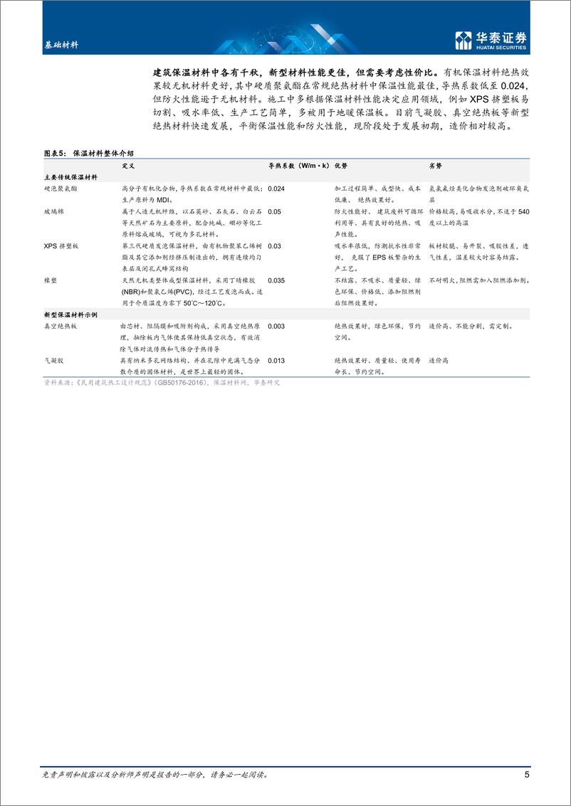 《建材行业：建筑节能引领围护材料变革-20221020-华泰证券-24页》 - 第6页预览图