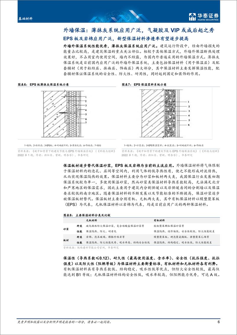 《建材行业：建筑节能引领围护材料变革-20221020-华泰证券-24页》 - 第7页预览图