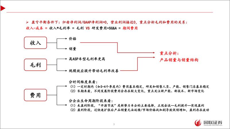 《汽车行业：新势力如何跨越盈亏平衡点？-240922-国联证券-30页》 - 第2页预览图