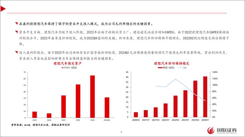 《汽车行业：新势力如何跨越盈亏平衡点？-240922-国联证券-30页》 - 第7页预览图