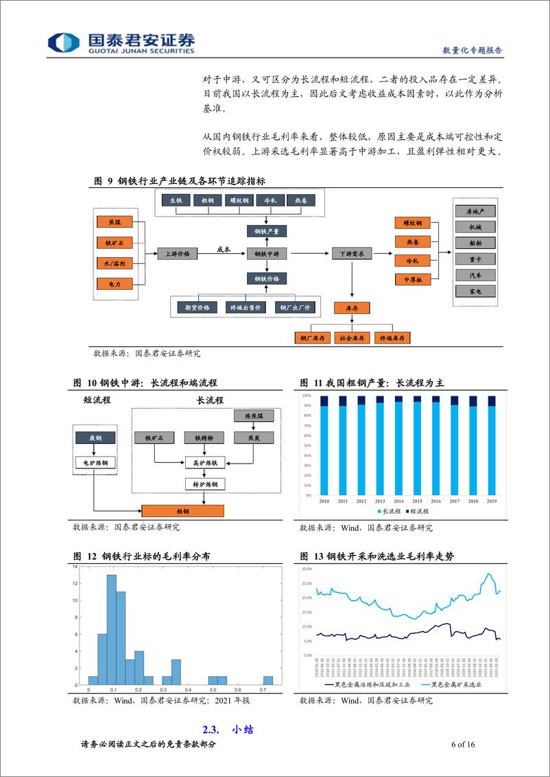 《中观景气研究系列之五：钢铁行业基本面景气度预测研究-20221027-国泰君安-16页》 - 第7页预览图