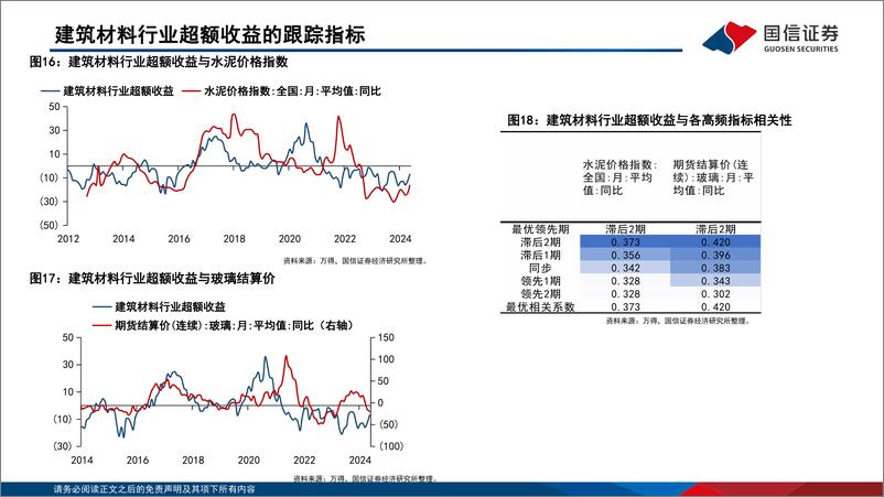 《中观高频景气和基本面混频预测图谱(2024.06)：可选消费景气上行，TMT行业内景气分化-240621-国信证券-52页》 - 第7页预览图