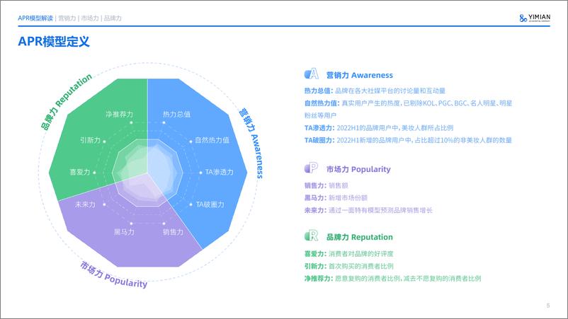 《2022h1珀莱雅美妆品牌增长力报告：早C晚A天花板，珀莱雅有多强-一面数据-31页》 - 第6页预览图
