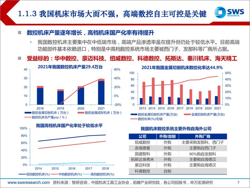 《2023下半年机械行业投资策略：智能&景气共振，高端装备崛起-20230703-申万宏源-46页》 - 第8页预览图