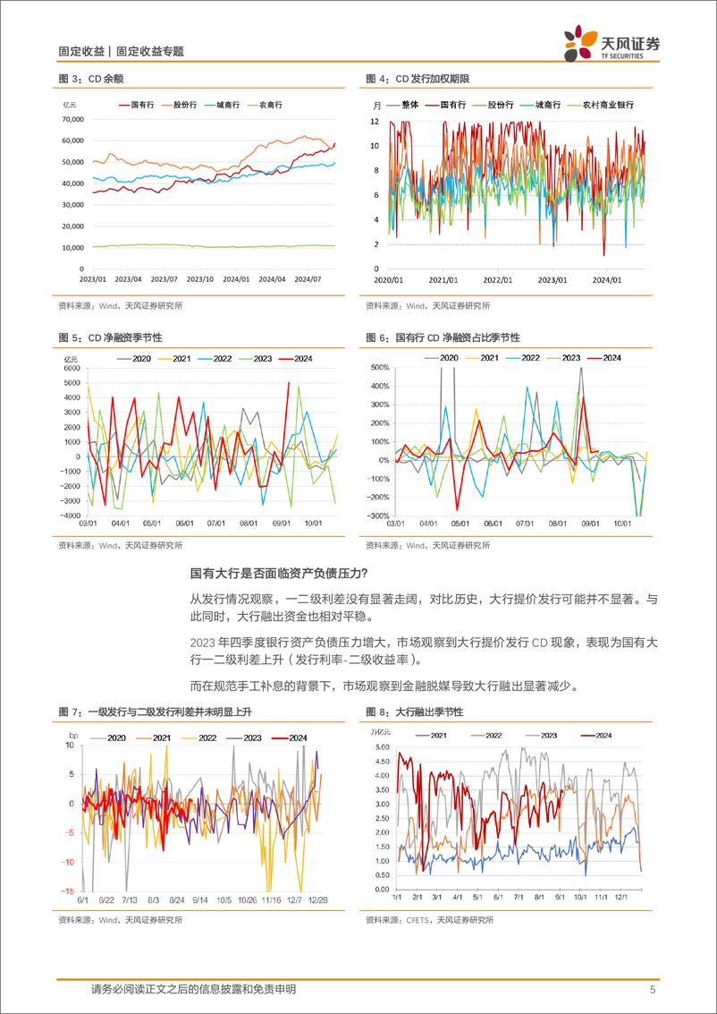 《固定收益货币流动性专题：存单利率下行阻力是什么？-240909-天风证券-13页》 - 第5页预览图