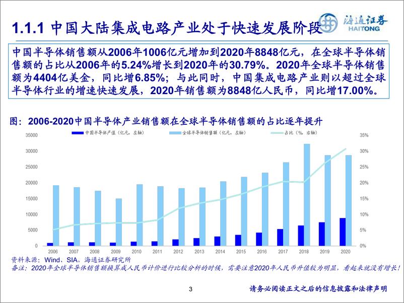 《电子行业：半导体最风采，ARVR迎加速拐点-20210621-海通证券-56页》 - 第3页预览图