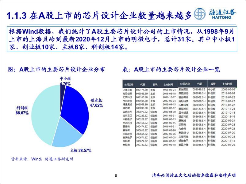 《电子行业：半导体最风采，ARVR迎加速拐点-20210621-海通证券-56页》 - 第6页预览图