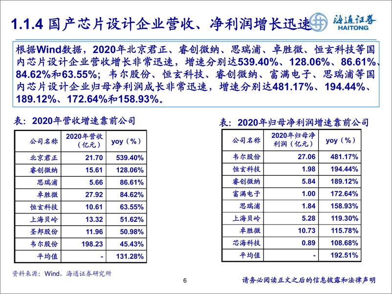 《电子行业：半导体最风采，ARVR迎加速拐点-20210621-海通证券-56页》 - 第7页预览图