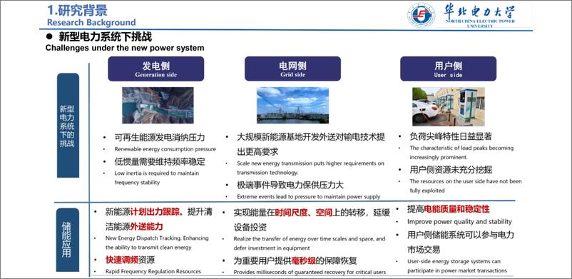 《2024年不同场景下共享储能关键技术研究报告》 - 第4页预览图
