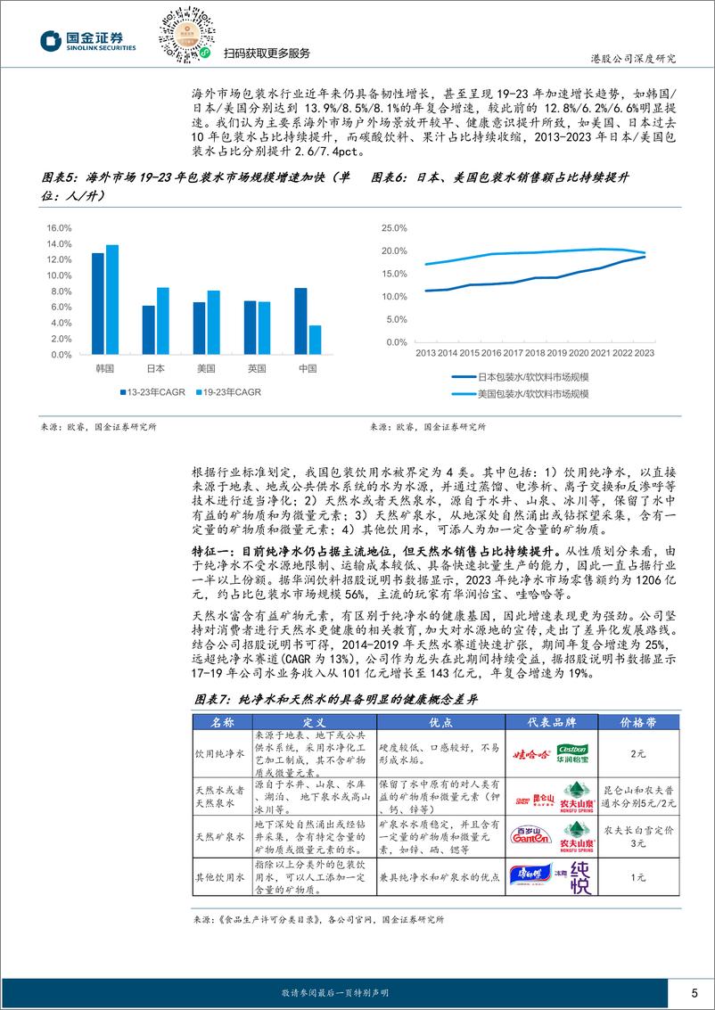 《农夫山泉(09633.HK)如何看待农夫中长期成长空间？-241112-国金证券-21页》 - 第5页预览图