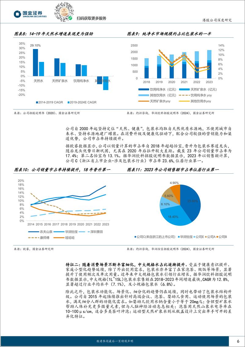 《农夫山泉(09633.HK)如何看待农夫中长期成长空间？-241112-国金证券-21页》 - 第6页预览图