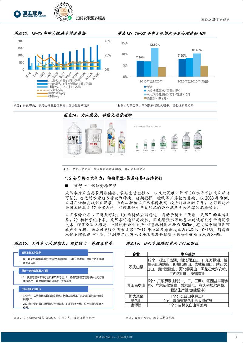 《农夫山泉(09633.HK)如何看待农夫中长期成长空间？-241112-国金证券-21页》 - 第7页预览图