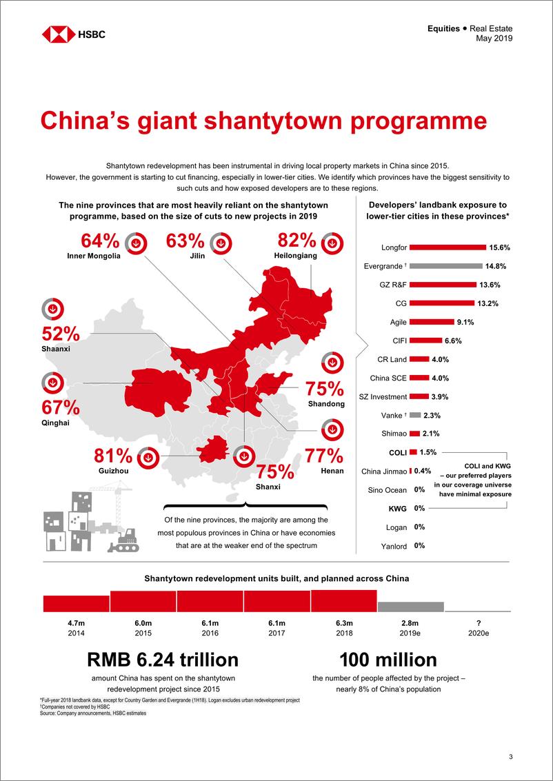 《汇丰银行-棚改淘金热之后的中国房地产-2019.5-87页》 - 第5页预览图