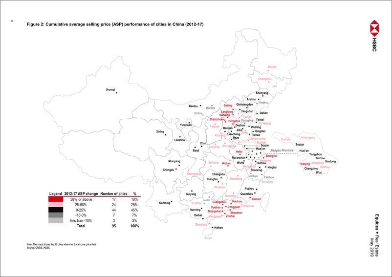 《汇丰银行-棚改淘金热之后的中国房地产-2019.5-87页》 - 第8页预览图