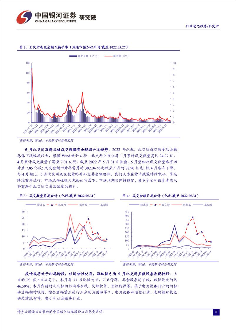 《北证A股行业月度动态报告：北交所首个战投锁价定增公布，或将探索更多专精特新再融资模式-20220605-银河证券-18页》 - 第7页预览图