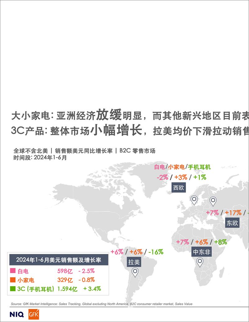 《全球科技消费品趋势解读及中国品牌出海发展_-14页》 - 第6页预览图