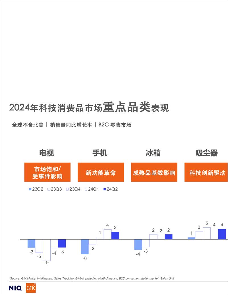 《全球科技消费品趋势解读及中国品牌出海发展_-14页》 - 第7页预览图