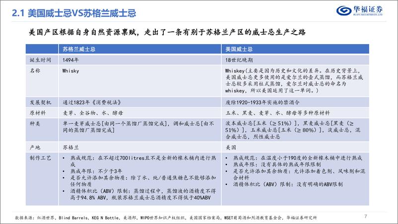 《华福证券-威士忌专题-一-_从美日两国看威士忌文化的多元性》 - 第7页预览图