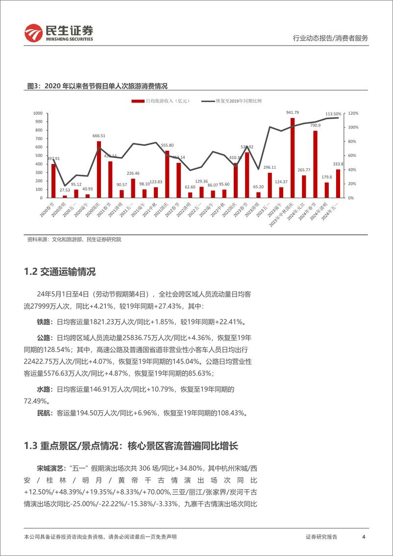 《旅游行业“五一”数据总结：“五一”旅游高景气，出入境旅游行业表现亮眼》 - 第4页预览图